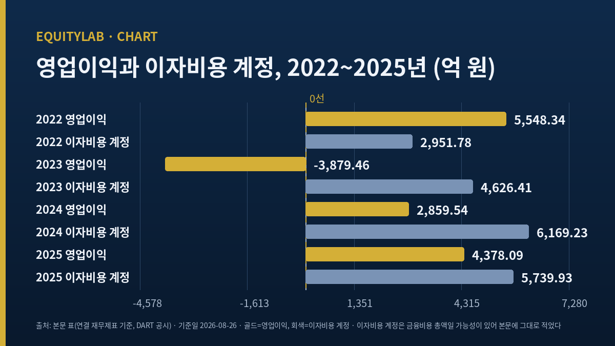 GS건설 주가와 국내 주택 착공 흐름을 상징하는 도시 건설 현장