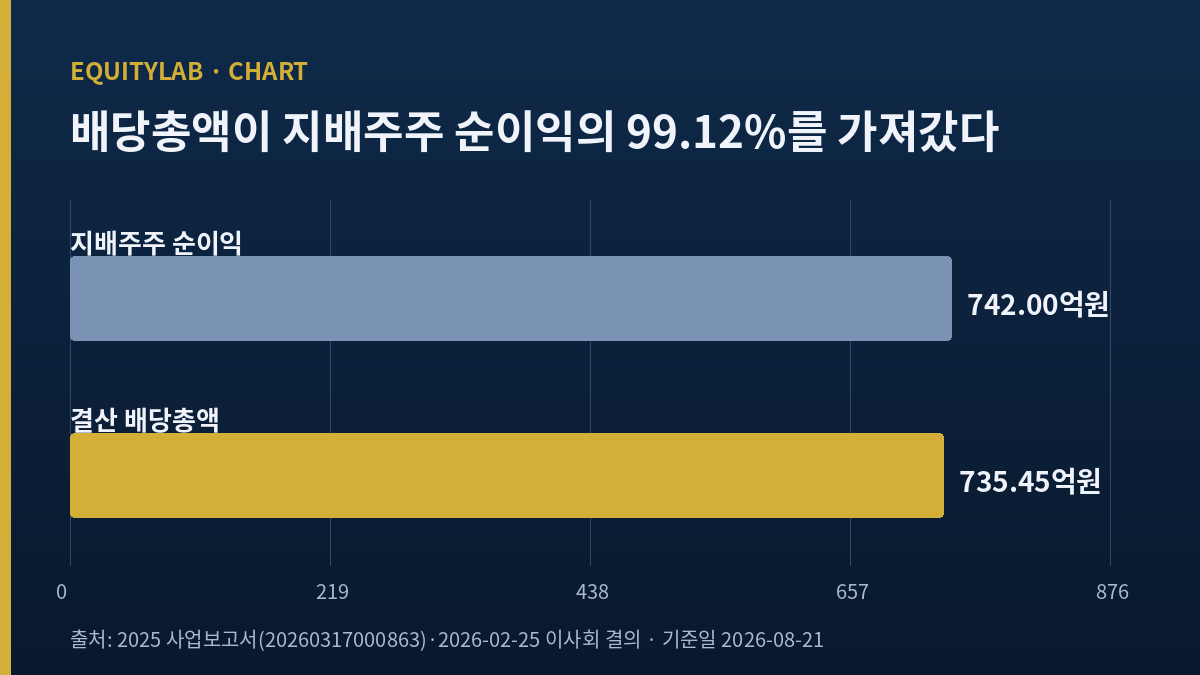 한일시멘트 분기별 영업이익률 시계열