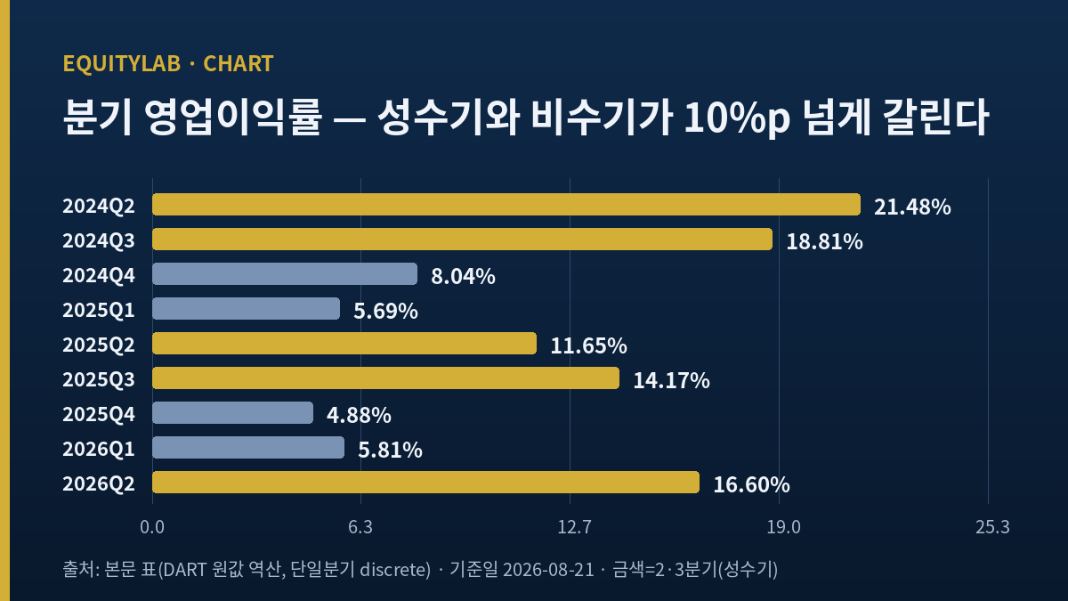 한일시멘트 주가 배당 커버리지 99.12%