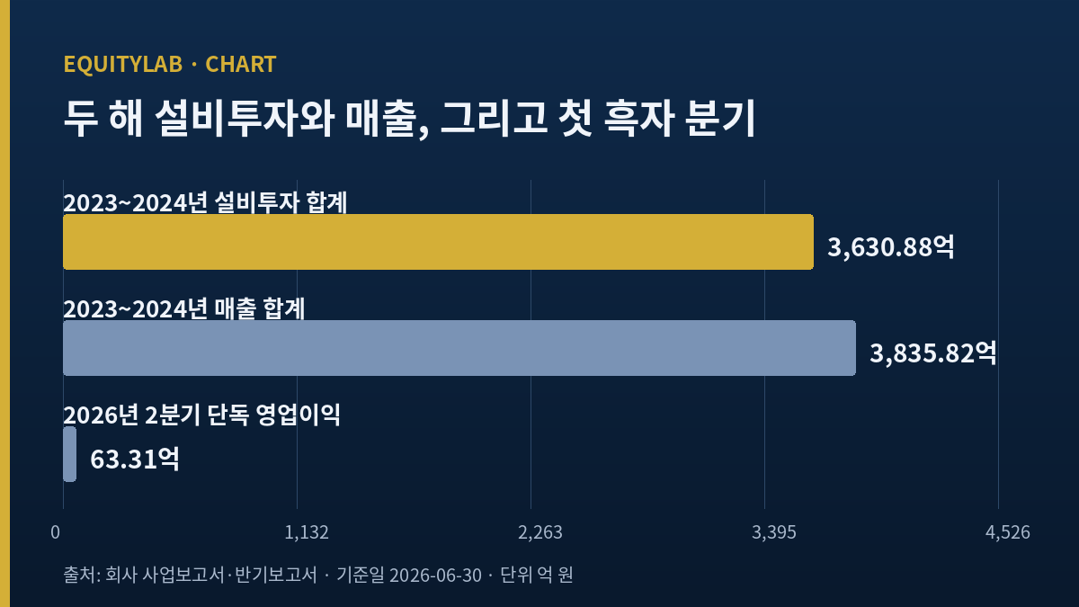 성일하이텍 주가의 원재료인 폐리튬전지